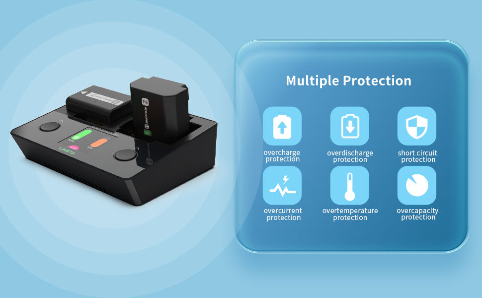 LIMETA CR2 NP-FZ100 NP-FW50 NP-BX1 Camera Battery Charger Set - 90 Mins Full Charge - Max 25W Type-C Input - Compatible with Sony A9 A7III A7RIII Cyber-Shot DSC-RX100 Series, HDR-CX405