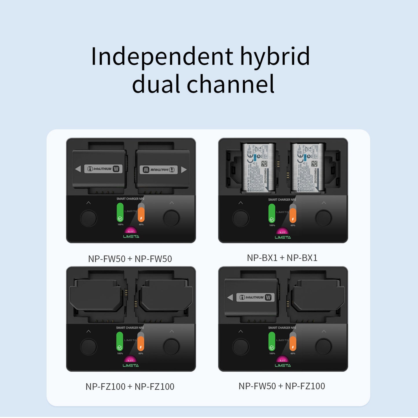 LIMETA CR2 NP-FZ100 NP-FW50 NP-BX1 Camera Battery Charger Set - 90 Mins Full Charge - Max 25W Type-C Input - Compatible with Sony A9 A7III A7RIII Cyber-Shot DSC-RX100 Series, HDR-CX405