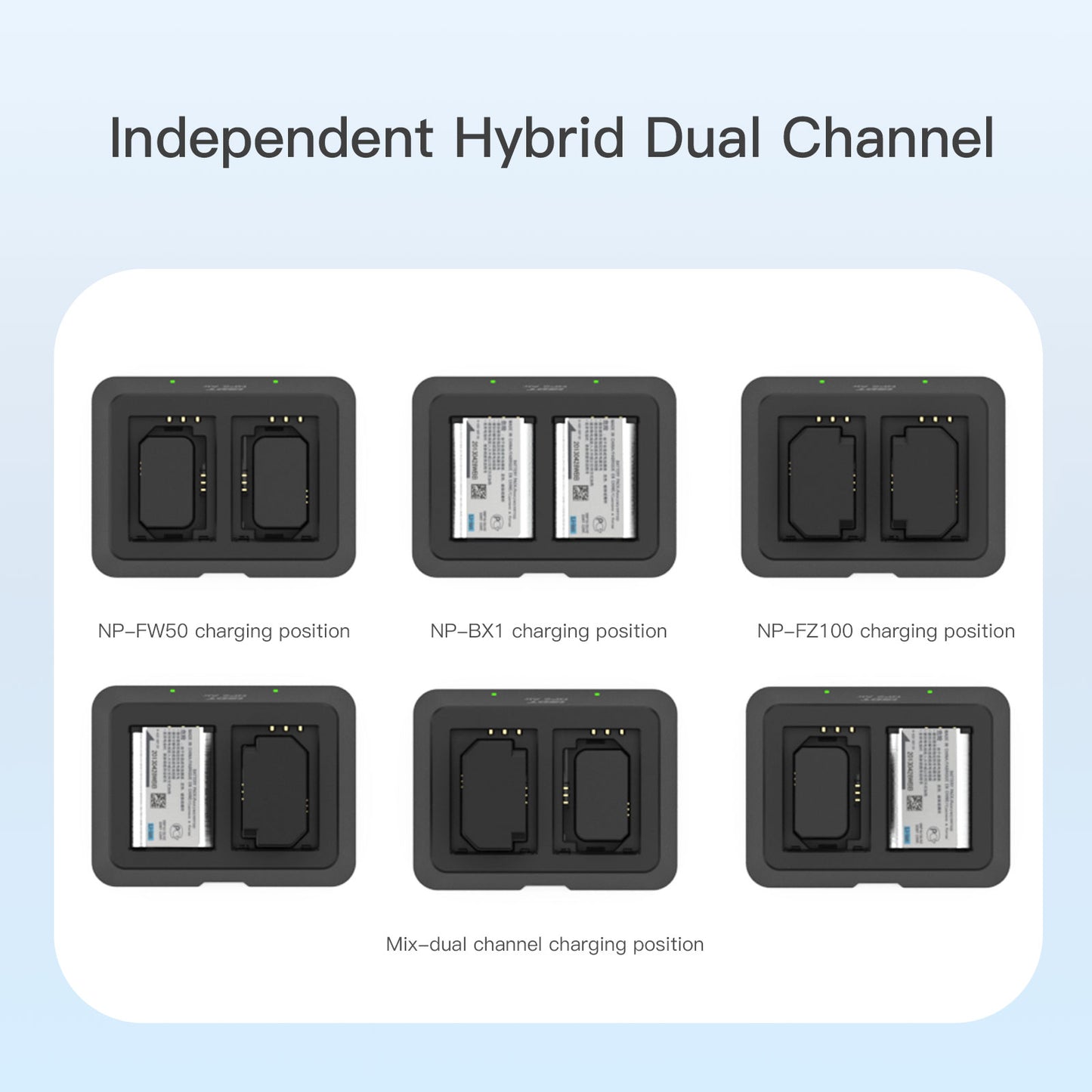 LIMETA CR2 Air Dual Channel Camera Battery Charger Set with APP - NP-FZ100, NP-FW50, NP-BX1 - Type-C Input - Compatible with Sony A9, A7III, A7RIII, Cyber-Shot DSC-RX100 Series, HDR-CX405